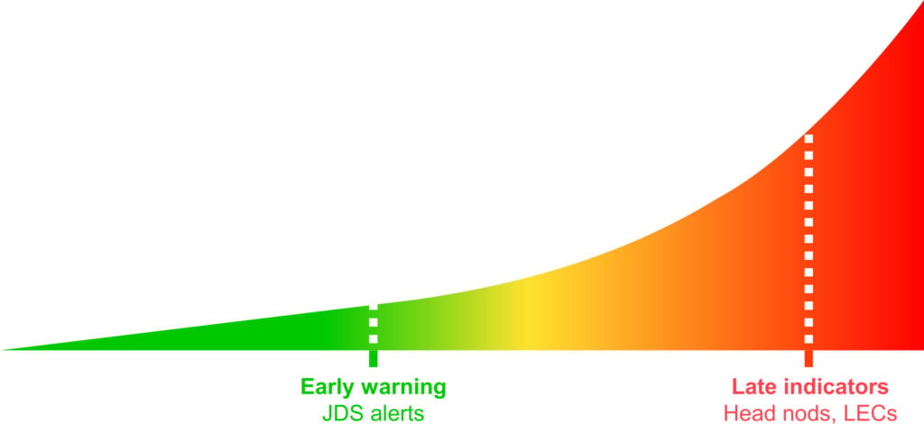optalert early detection risk graph